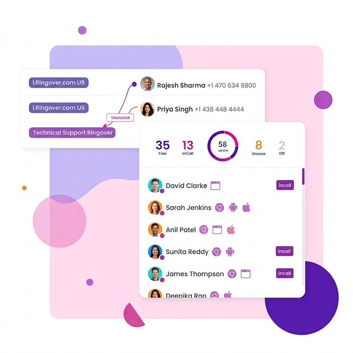 Smart AI Dialer